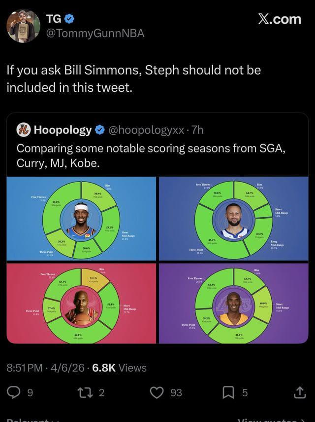 Bill Simmons被怼3年还在装死